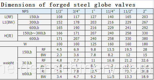 forged1